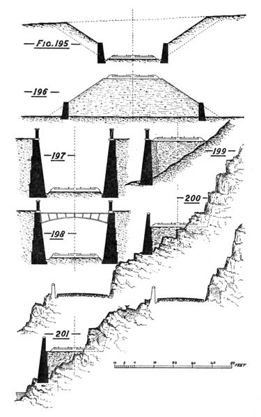 Illustration: Figures 195 through 201