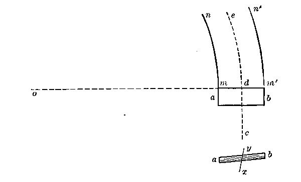 Circular Flight