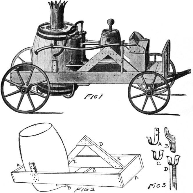 Fig. 1, Fig. 2, Fig. 3