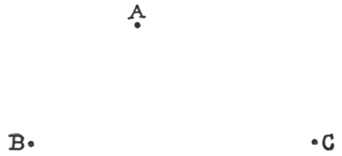 Points A, B and C in relation to each other. Roughly a triangle.