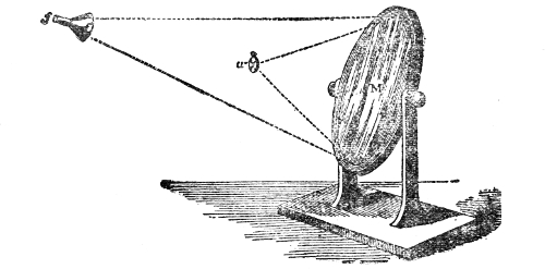 Fig. 8.