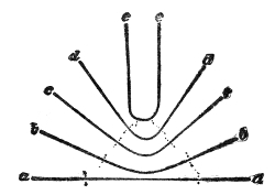 Fig. 62.