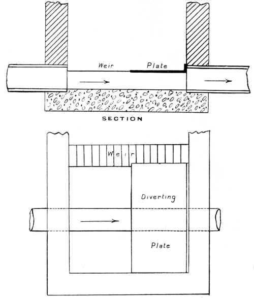 Cross-section of typical weir. 