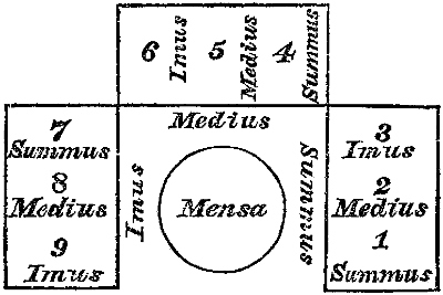 Triclinium