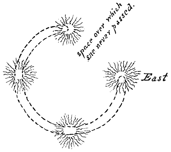 Fig. 33. Trail of Estsánatlehi.