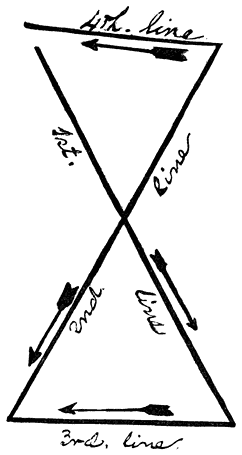Fig. 42. Diagram of queue-symbol on the left leg of the personator of Toʻbadzĭstsíni.
