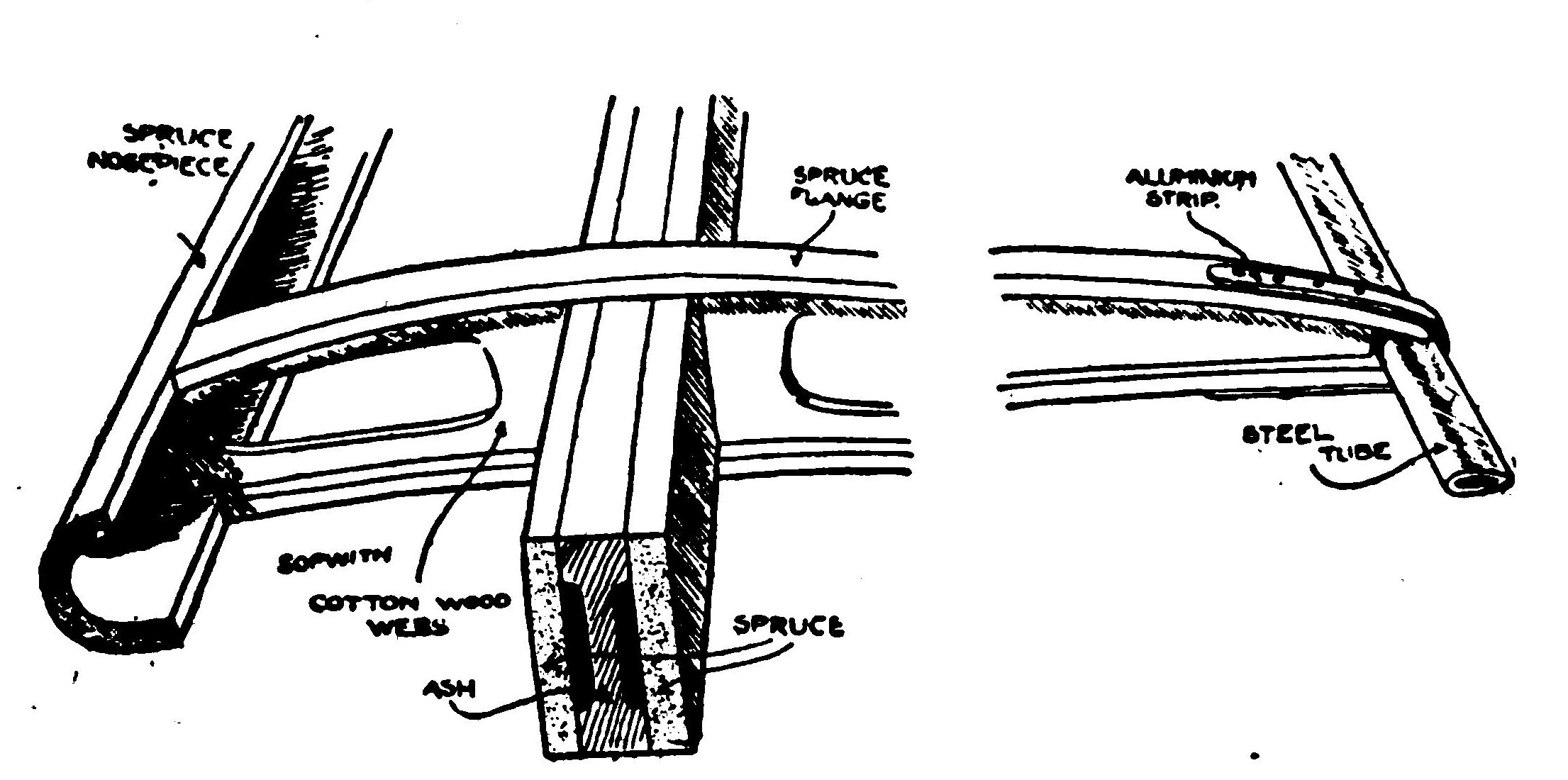 Fig. 5. Perspective View of Wing Construction (Rear Spar Omitted)
