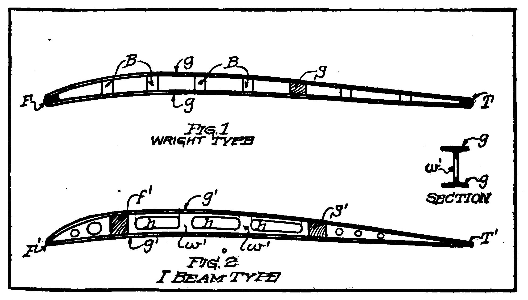 Fig. 1. Wright Type Rib with Battens and Block Separators. Fig. 2. Monoplane or "I" Type of Rib with Solid Web.