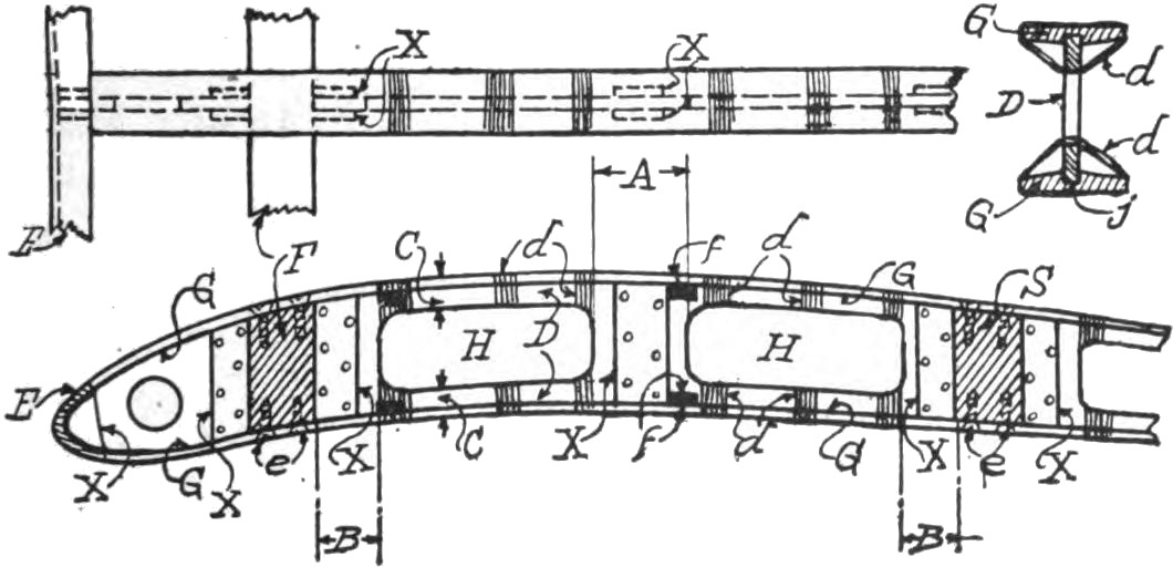 Fig. 4. Details of "I" Type Rib, Showing Lightening Holes and Stiffeners.