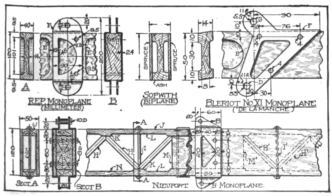 Fig. 13. Typical Monoplane Wing Spar Construction.