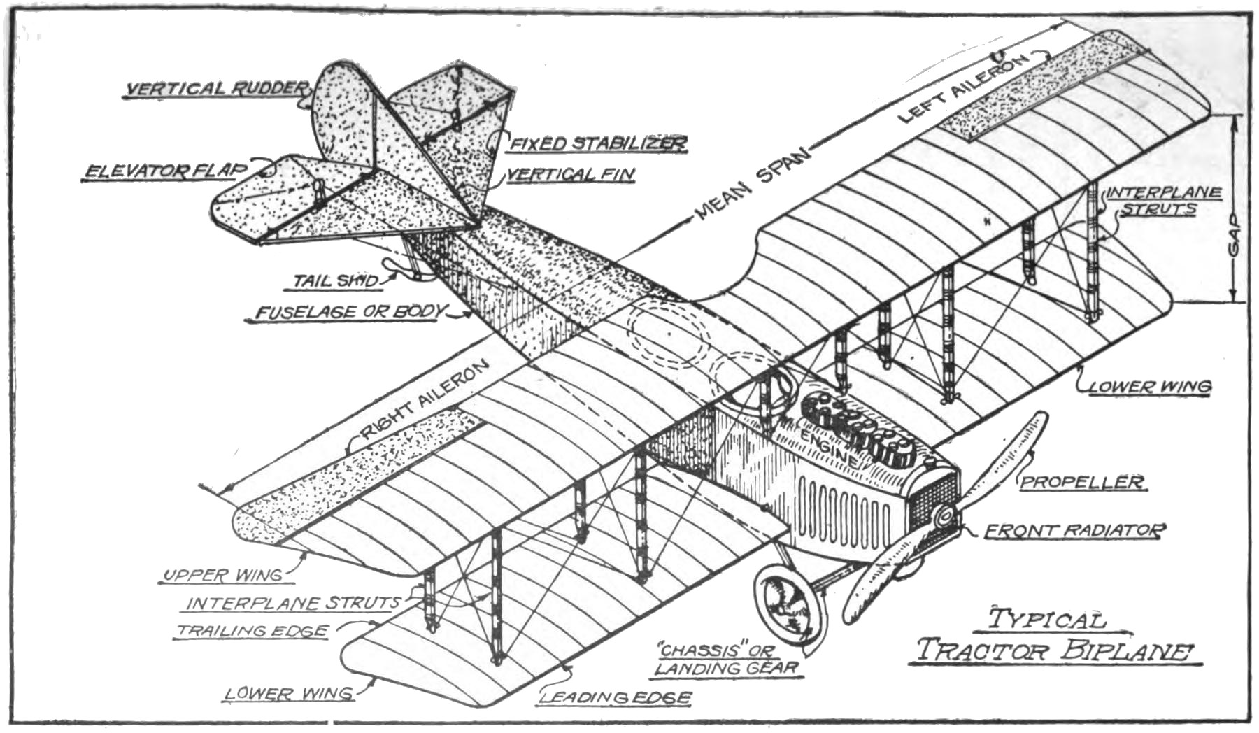 Fig. 12.A. Diagram of the Tractor Biplane