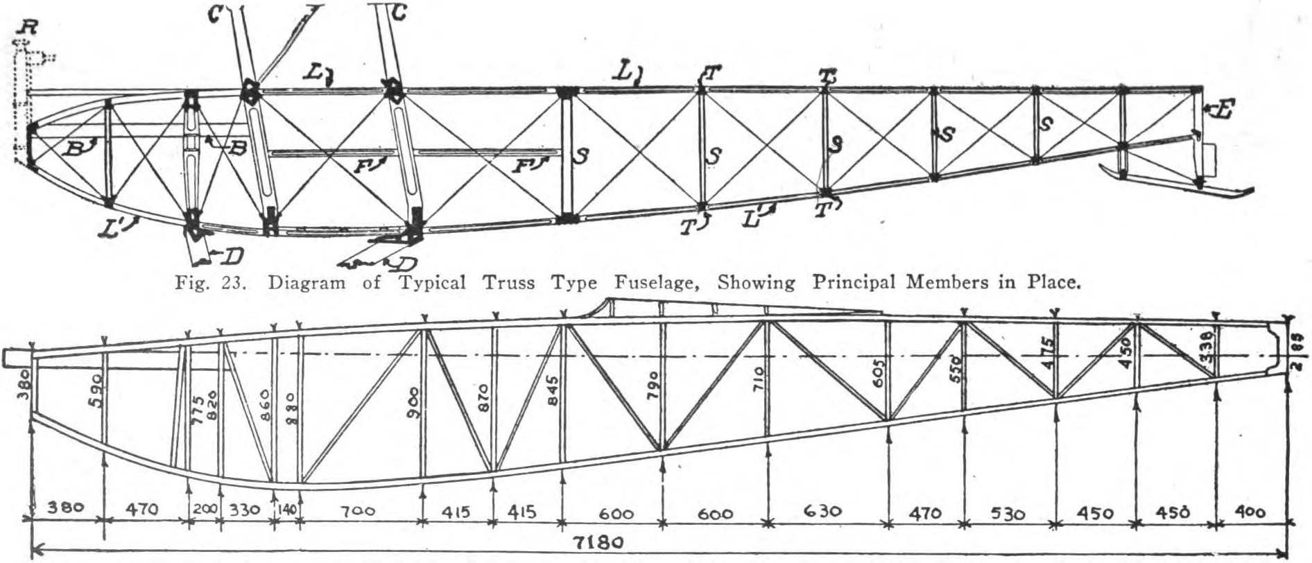 Diagram of Typical Truss Type Fuselage, Showing Principal Members in Place.