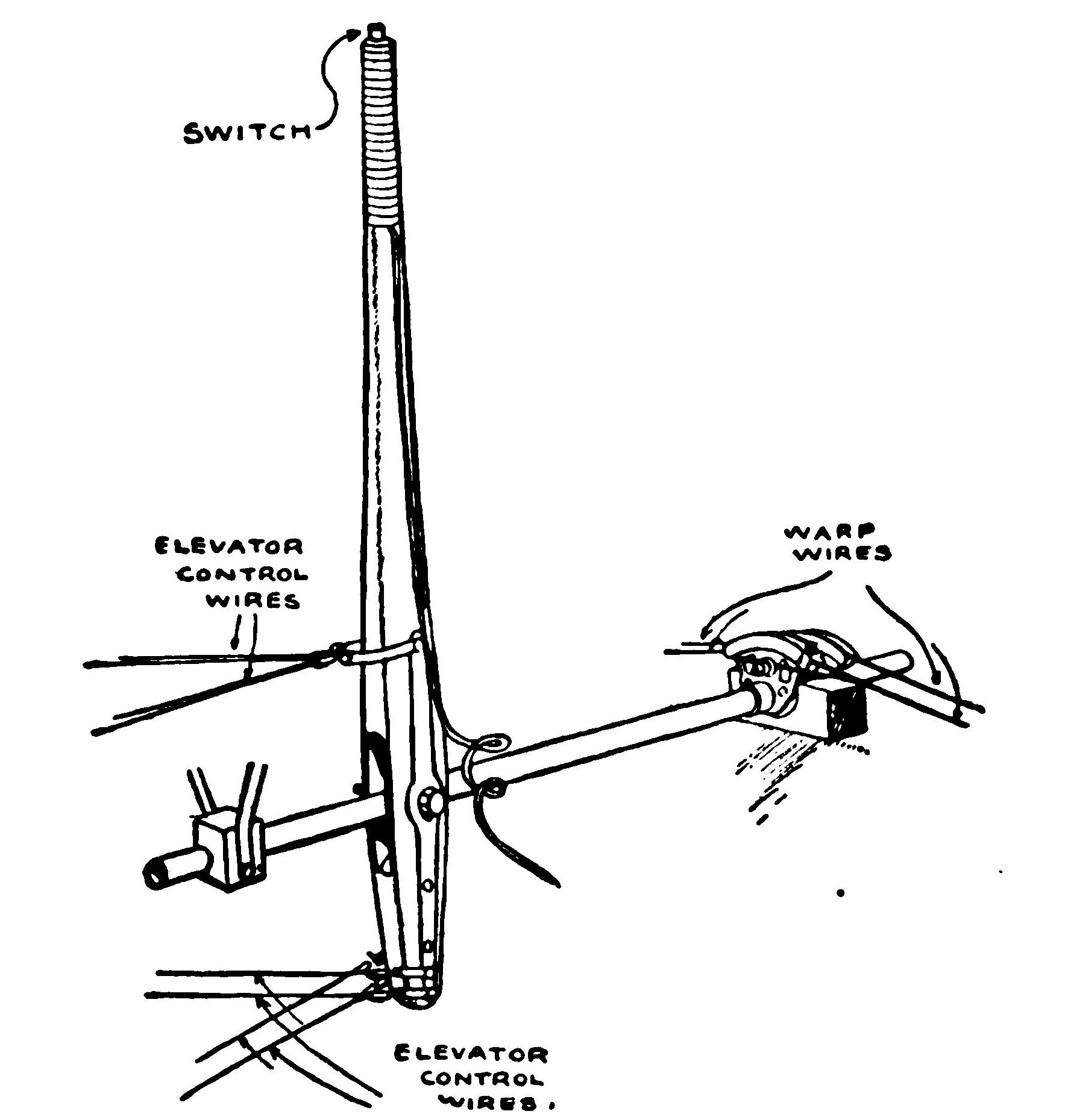 Stick Control Used on the Caudron Biplane. Wing Warp Is Used Instead of Ailerons. Back and Forth Movement Actuates Elevator.