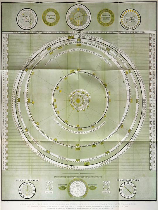 Afbeelding van het uitwendig aanzien van het Rijks Planetarium te Franeker.