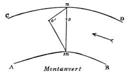 Montanvert