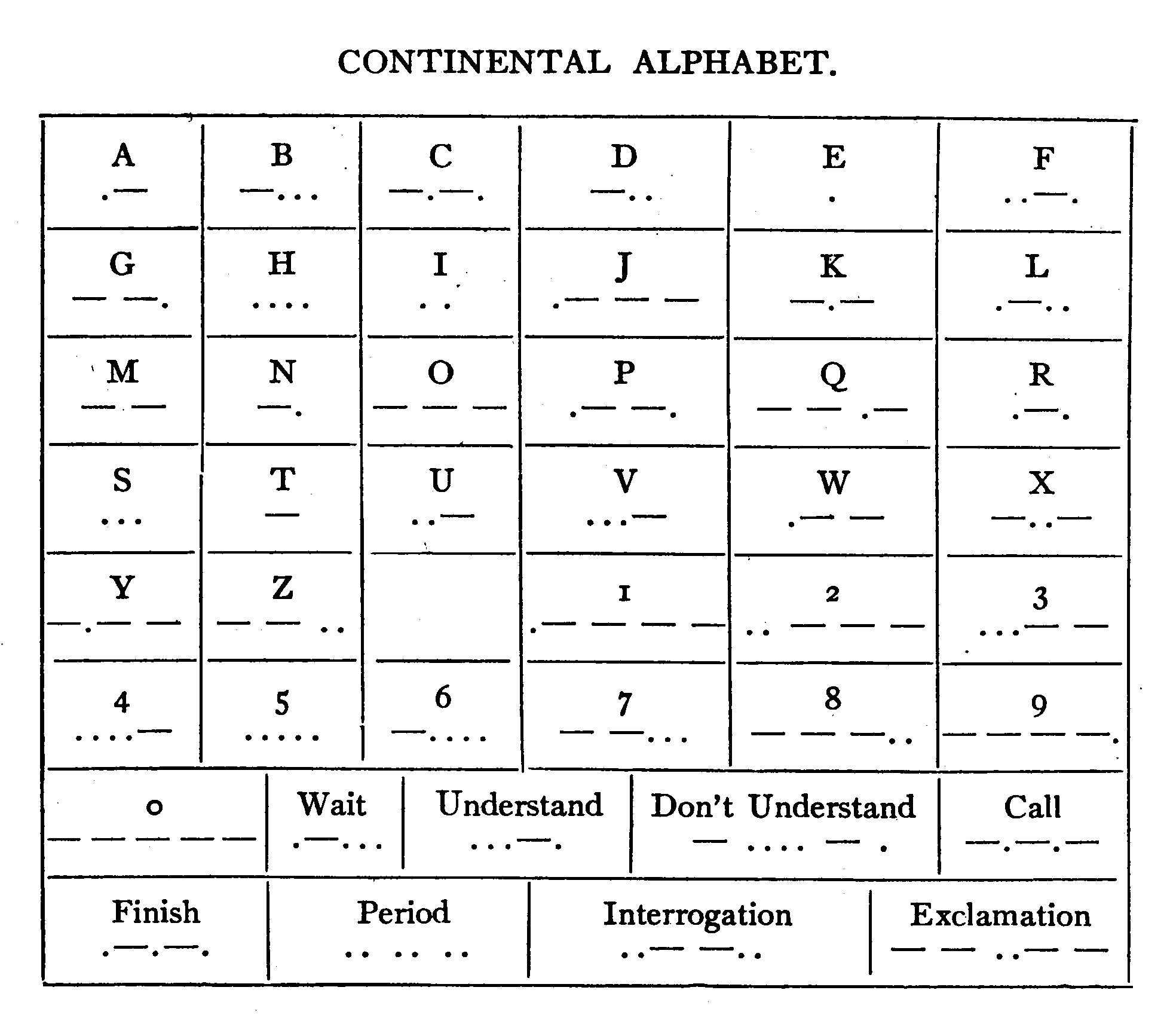 CONTINENTAL ALPHABET.