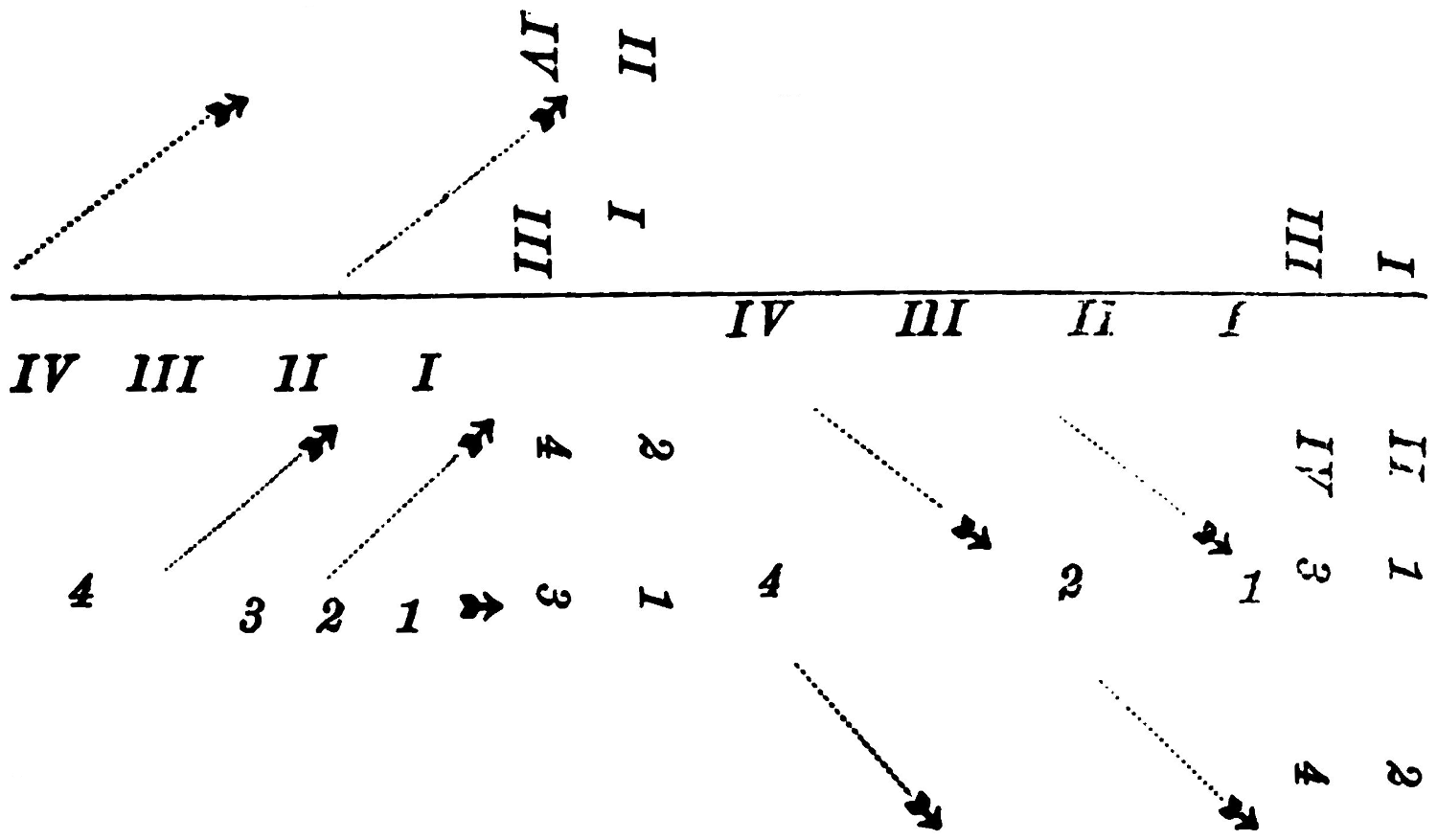 Column forming