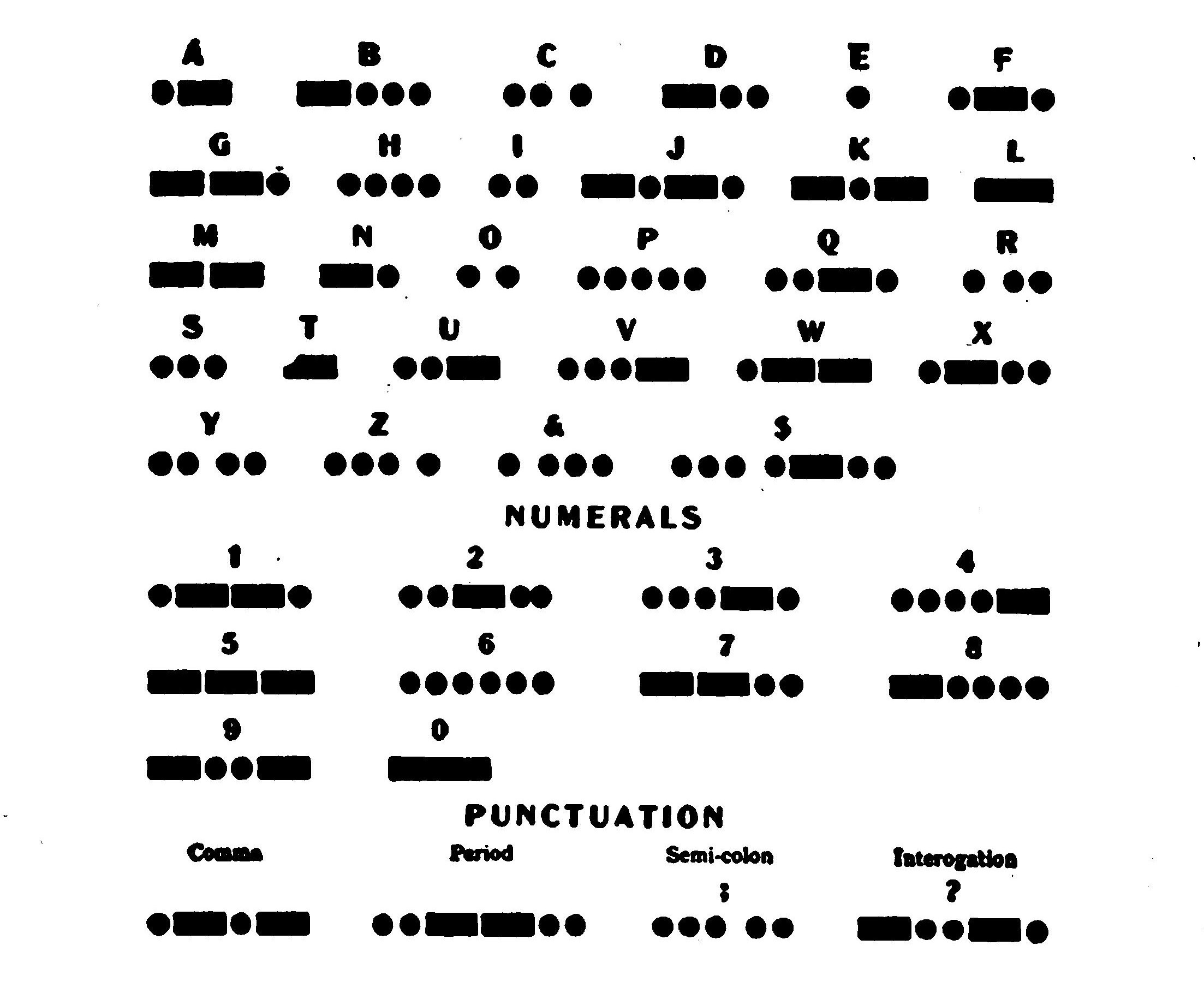 FIG. 114.—Morse code.