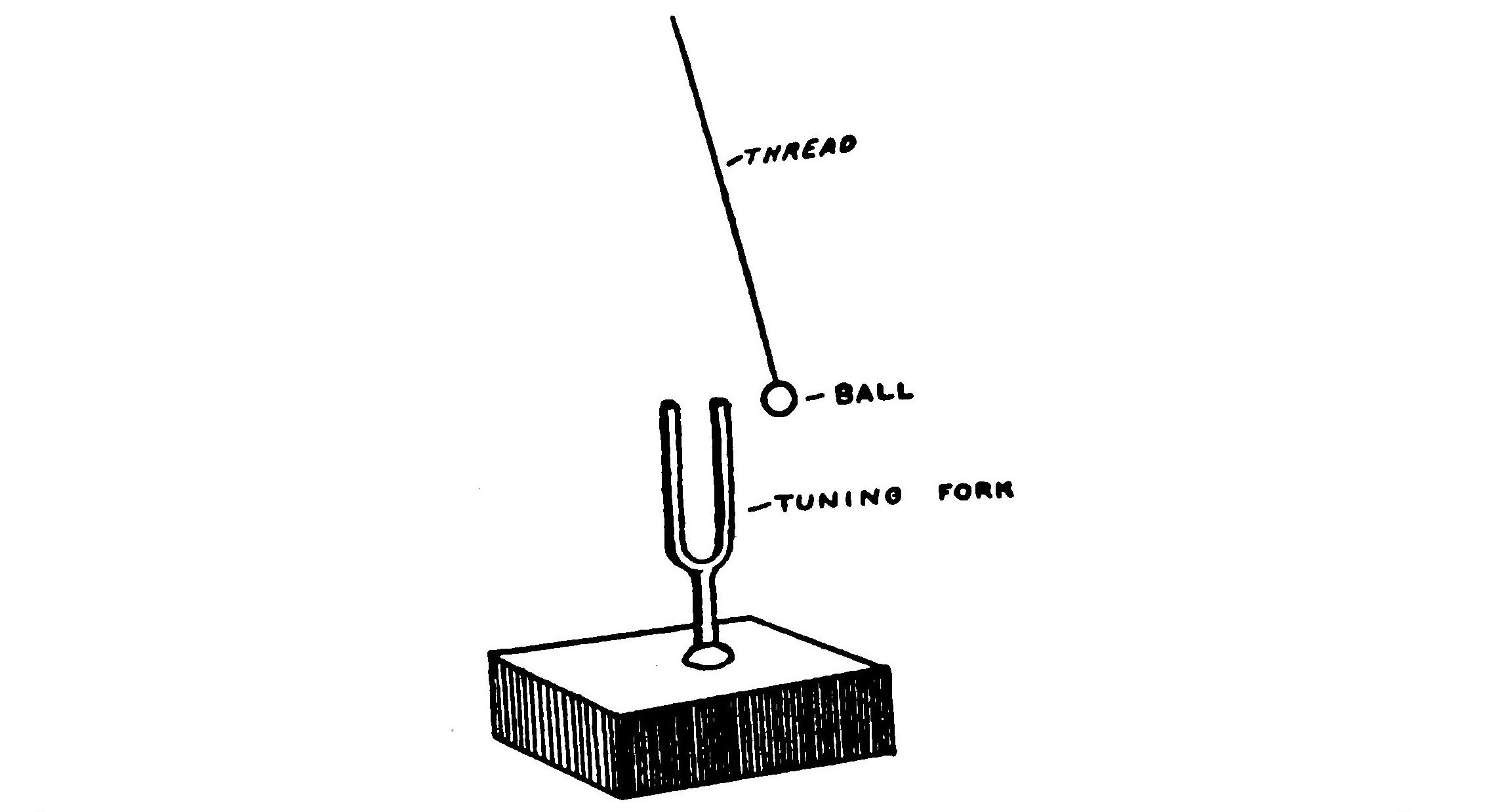 FIG. 123.—Experiment showing sounding bodies are in vibration.