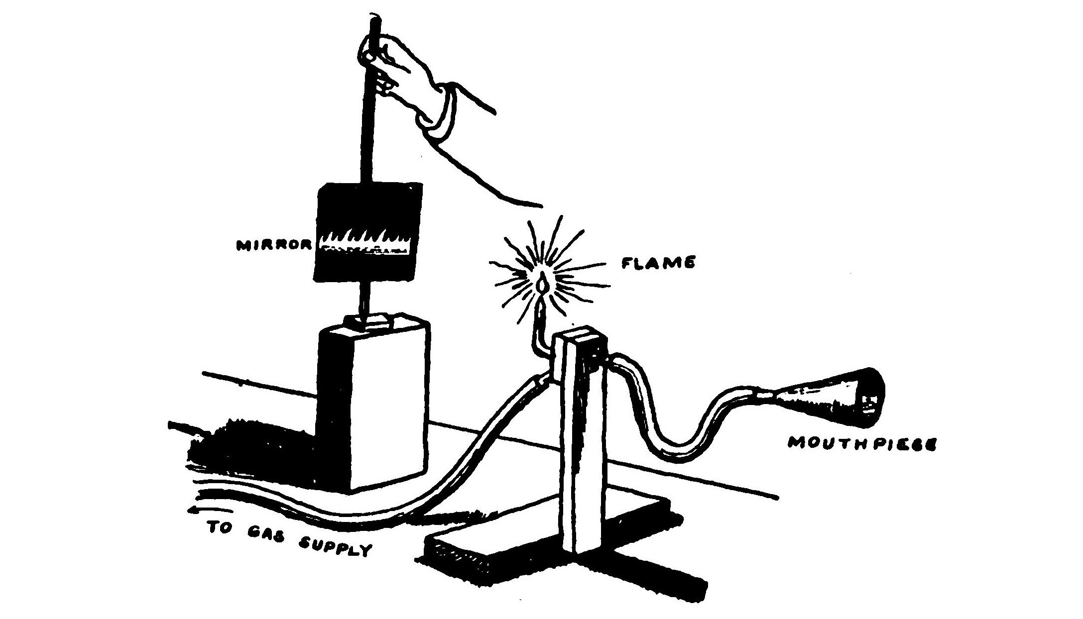 FIG. 129.—Koenig's manometric flame apparatus.