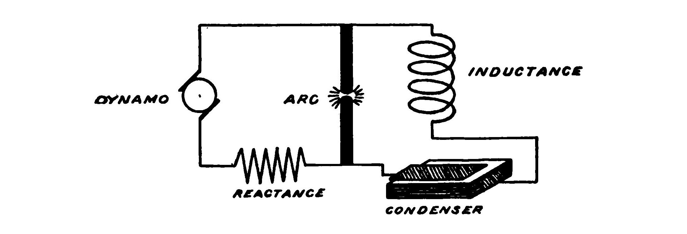 FIG. 138.—Circuit showing how a singing arc is arranged.