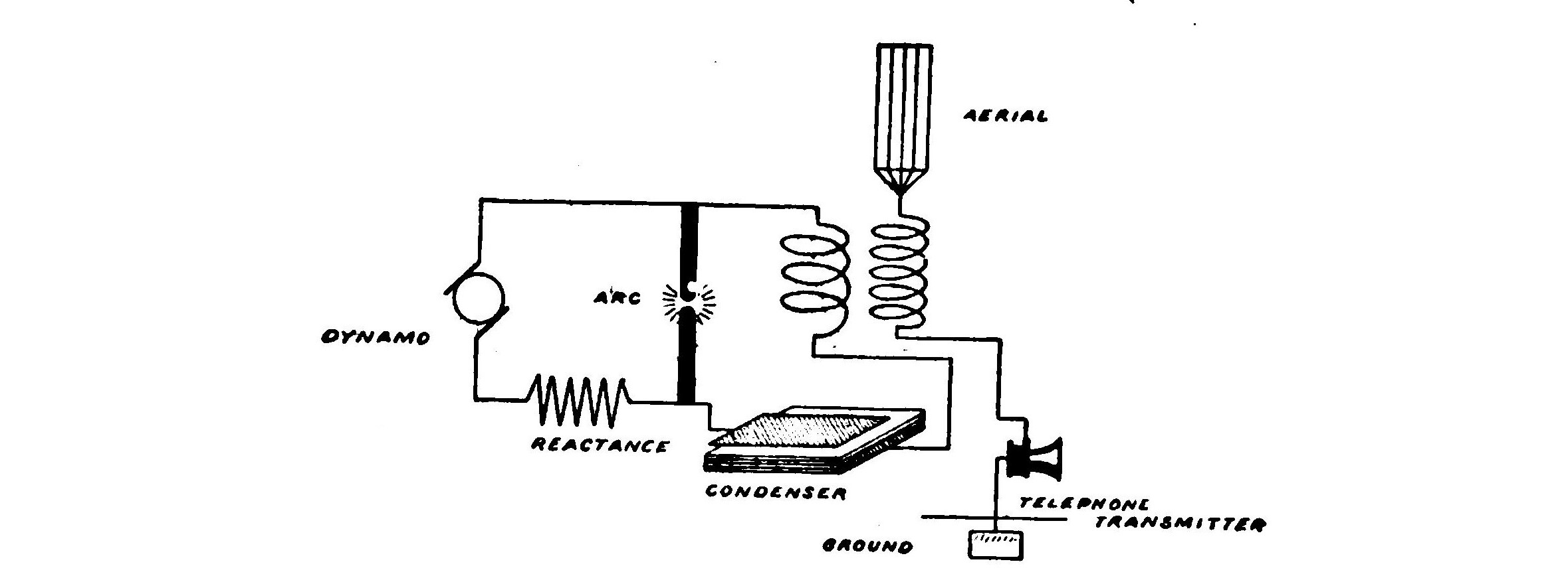 FIG. 146.—Diagram showing how a wireless telephone transmitting system is arranged.