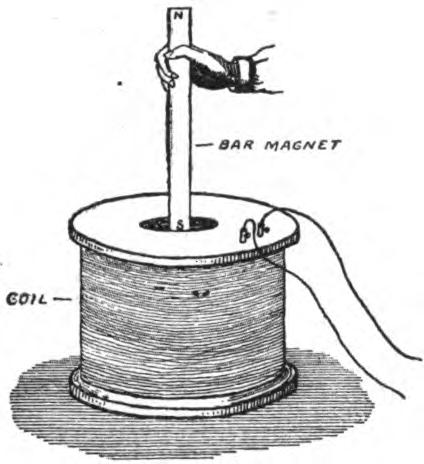 FIG. 30.—If a magnet is suddenly plunged into a hollow coil of wire a momentary electric current will be induced in the coil.
