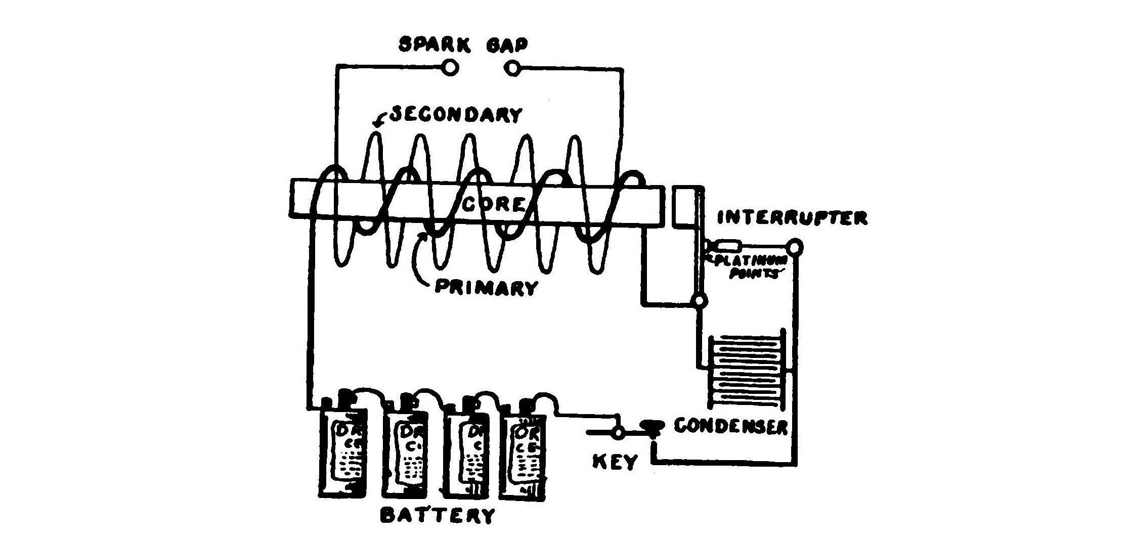 FIG. 34.—Diagram of an induction coil.