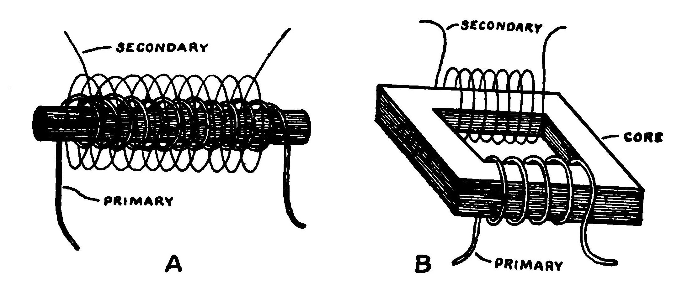 FIG. 39.—Open and closed core transformers.