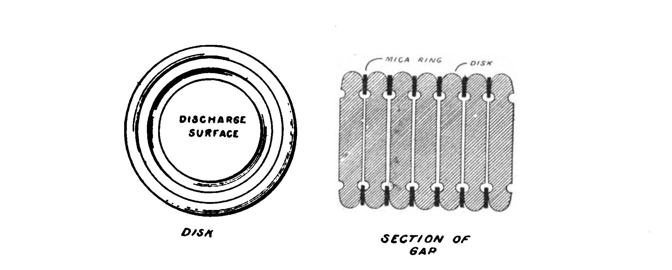 FIG. 53.—Quenched spark gap.
