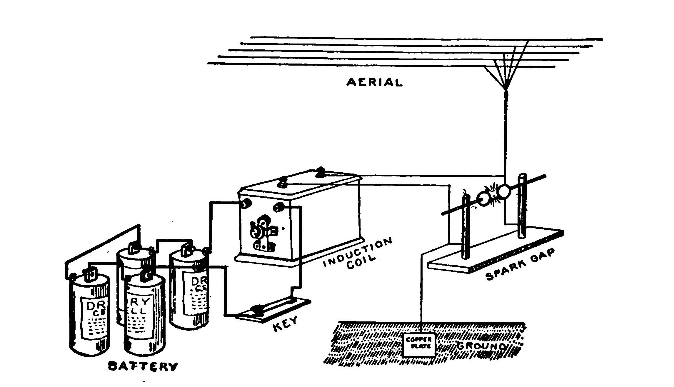 FIG. 7.—The simplest practical transmitter that it is possible to devise for the purpose of sending messages.