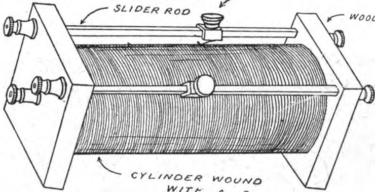 FIG. 78.—Tuning coil of the double slide type.