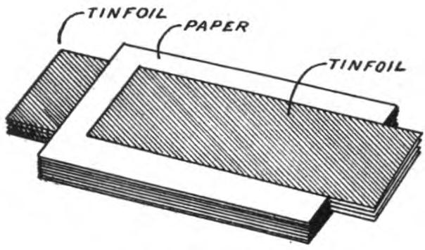 FIG. 80.—Fixed condenser.