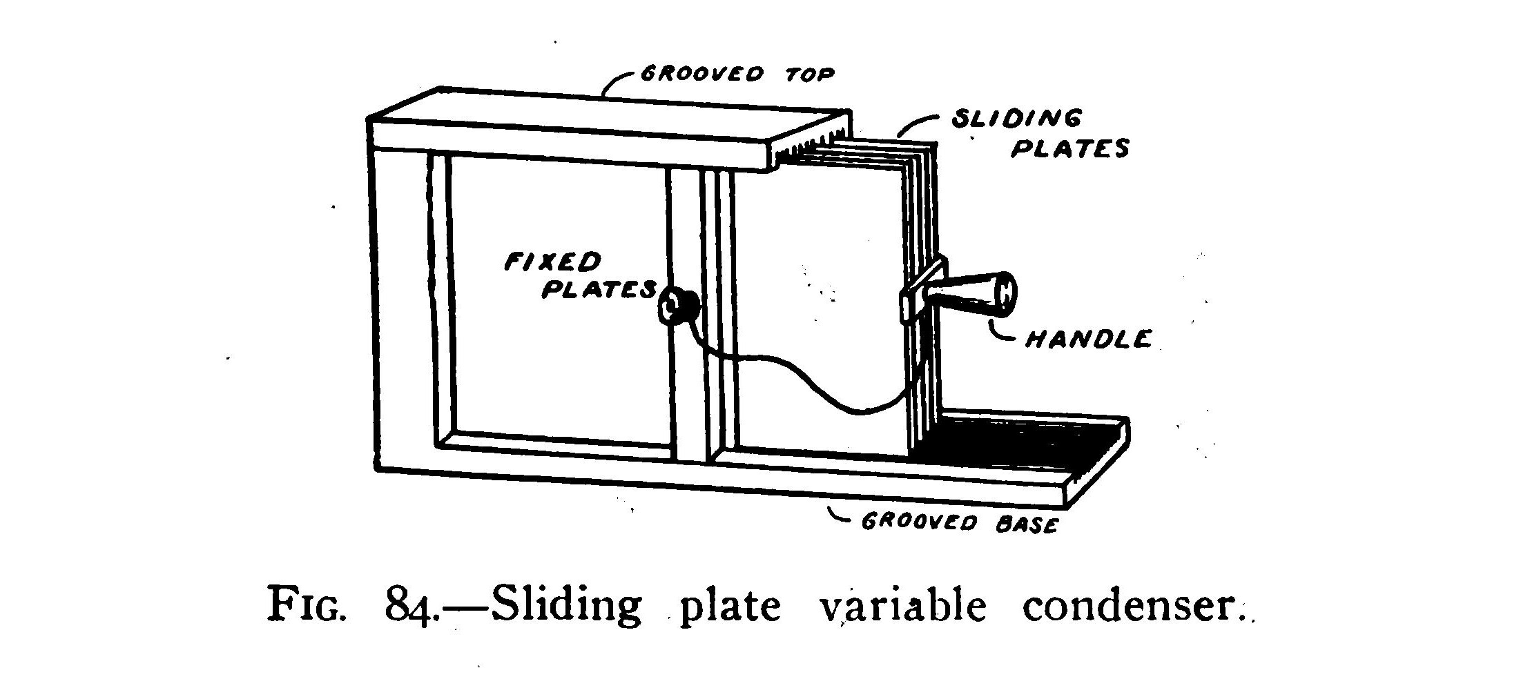 FIG. 84.—Sliding plate variable condenser.
