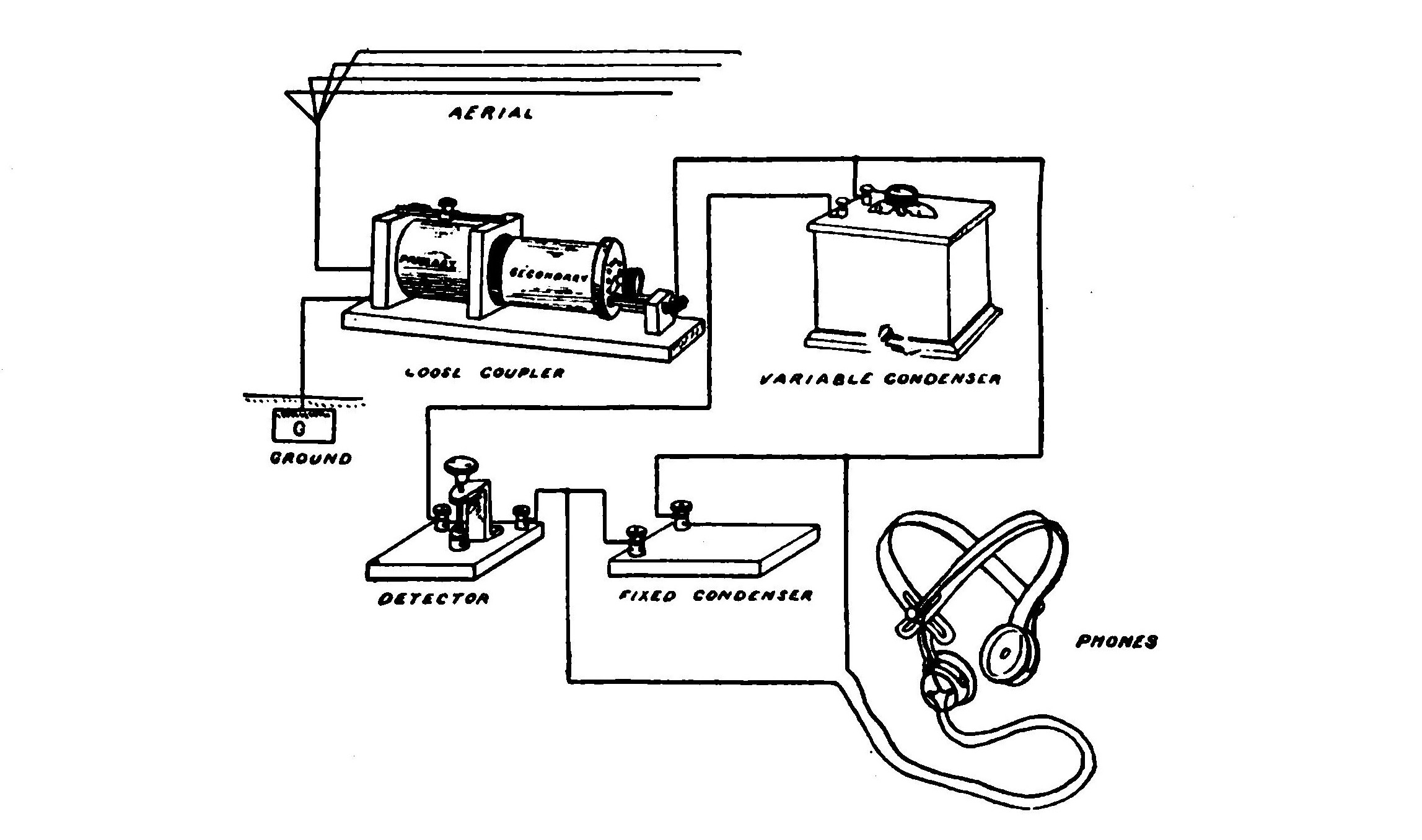 FIG. 85.—Diagram showing arrangement of rotary variable condenser in receiving circuit.