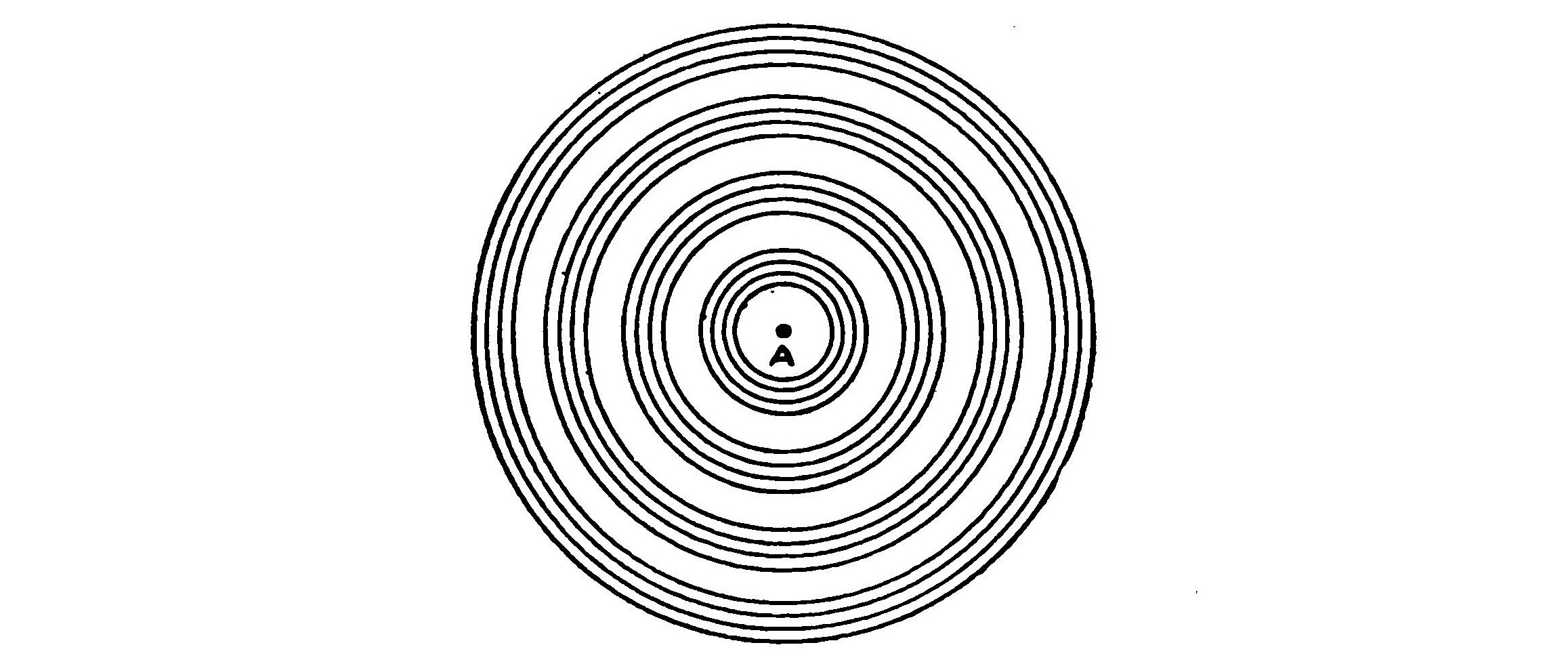 FIG. 9.—Under the same conditions, but when viewed from above, the appearance would be that of a series of concentric circles.