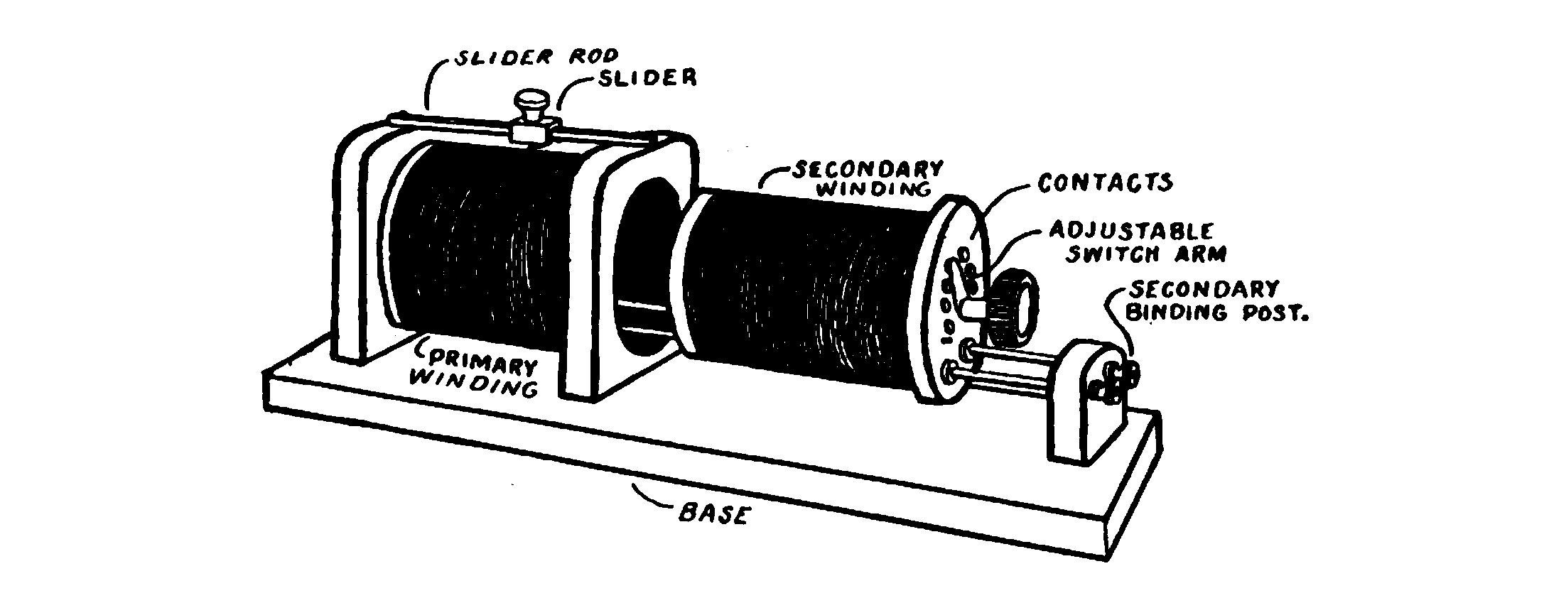 FIG. 91.—Loose coupled tuning coil.