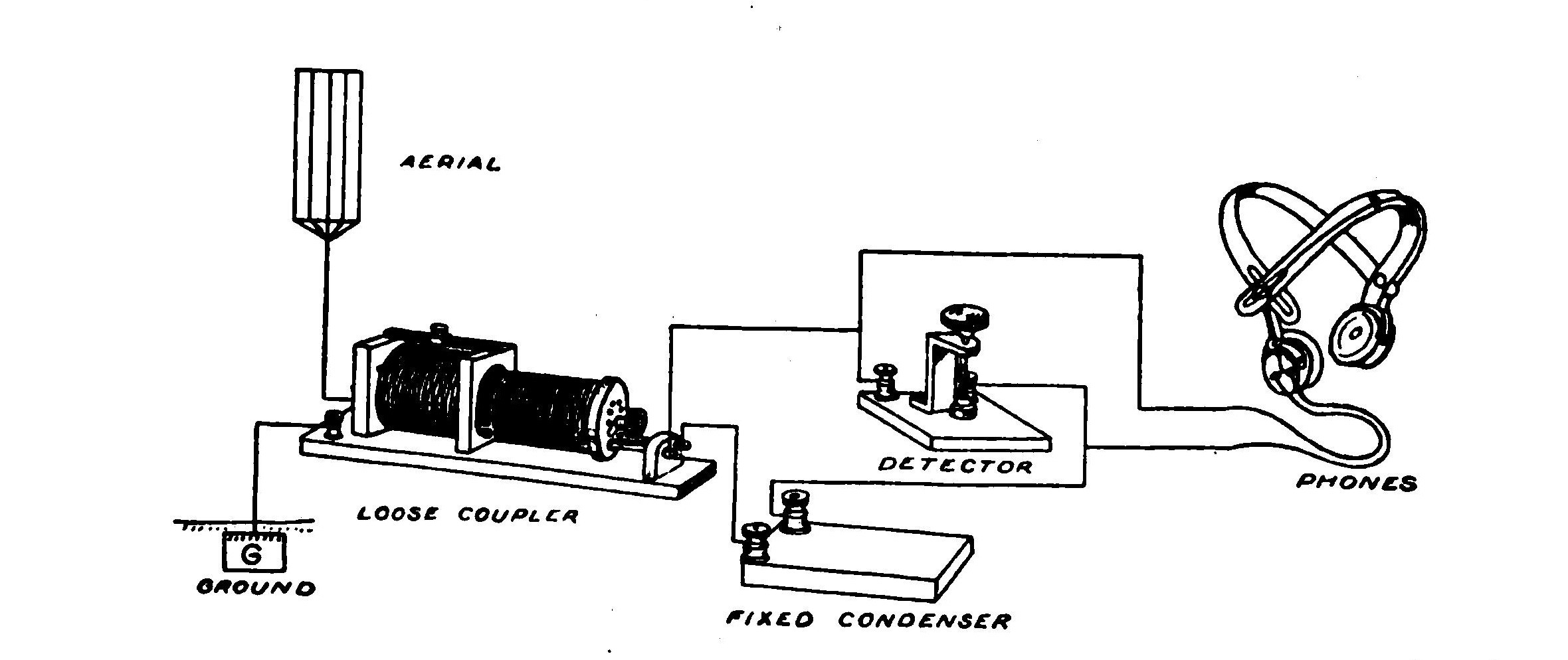 FIG. 93.—Diagram showing position of loose coupler in circuit.
