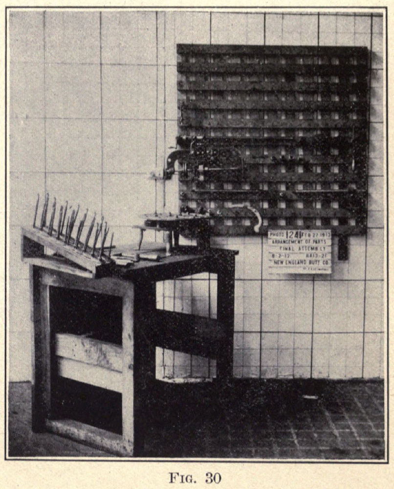 Fig 30 - Gilbreth packet and a Gilbreth bench