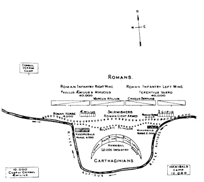 BATTLE FIELD of CANNÆ