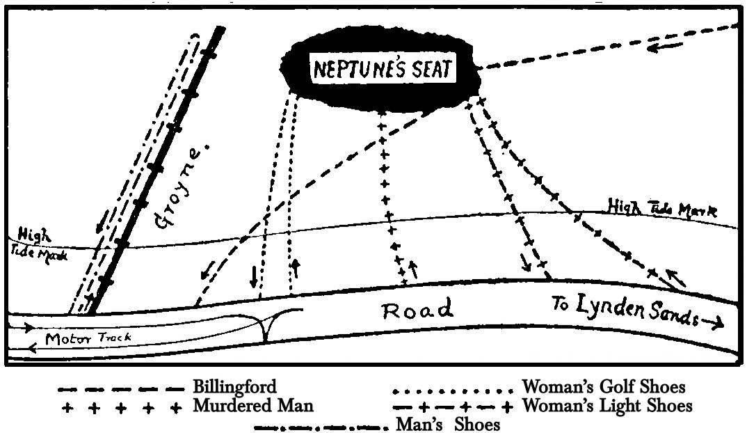 A diagram of various sets of
footmarks. At the bottom of the diagram is a road, labeled “To Lynden
Sands” on the right. Centered at the top of the diagram is an oval
shape labeled “Neptune’s Seat,” to which are connected five different
sets of tracks. One set, labeled “Billingford,” arrives at Neptune’s
Seat from the right, and then continues downwards towards the road.
Two other sets lead from the road to Neptune’s Seat and then back
again. One is labeled “Woman’s Light Shoes,” and the other is labeled
“Woman’s Golf Shoes.” The latter set connects with the road at the
same points as a set of motorcar tracks. A fourth set of footmarks,
labeled “Murdered Man,” leads from the road to Neptune’s Seat but not
back. Along the left edge of the diagram is a heavy line labeled
“Groyne,” and a fifth set of tracks, labeled “Man’s Shoes,” comes from
the road alongside the groyne and then back again.