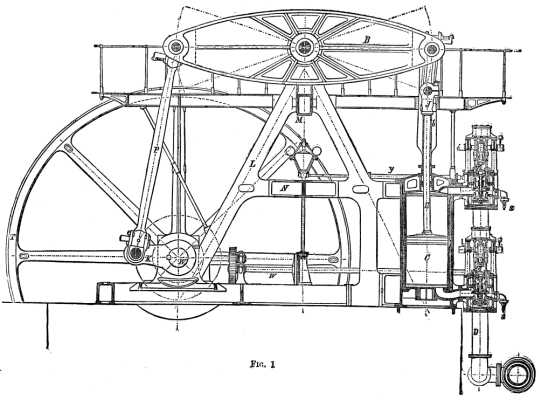 BORSIG'S IMPROVED COPOUND BEAM ENGINE. FIG. 1